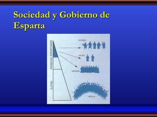 Sociedad y Gobierno de Esparta 