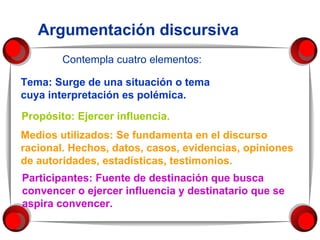 Argumentación discursiva Contempla cuatro elementos: Tema: Surge de una situación o tema cuya interpretación es polémica. Propósito: Ejercer influencia.  Medios utilizados: Se fundamenta en el discurso racional. Hechos, datos, casos, evidencias, opiniones de autoridades, estadísticas, testimonios.  Participantes: Fuente de destinación que busca convencer o ejercer influencia y destinatario que se aspira convencer. 