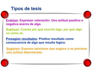 Tipos de tesis Evalúan : Expresan valoración. Una actitud positiva o negativa acerca de algo. Explican : Cuenta por qué ocurrió algo, por qué algo es como es.  Presagian resultados : Predice resultado como consecuencia de algo que resulta lógico. Sugieren : Expresa opiniones que sugiere o se previene una actitud determinada. 