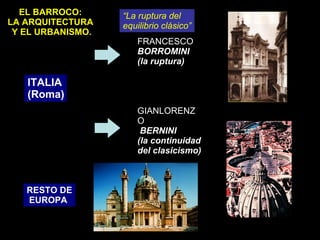 EL BARROCO:  LA ARQUITECTURA  Y EL URBANISMO. ITALIA (Roma) FRANCESCO BORROMINI  (la ruptura) GIANLORENZO BERNINI (la continuidad del clasicismo) RESTO DE EUROPA “ La ruptura del  equilibrio clásico” 