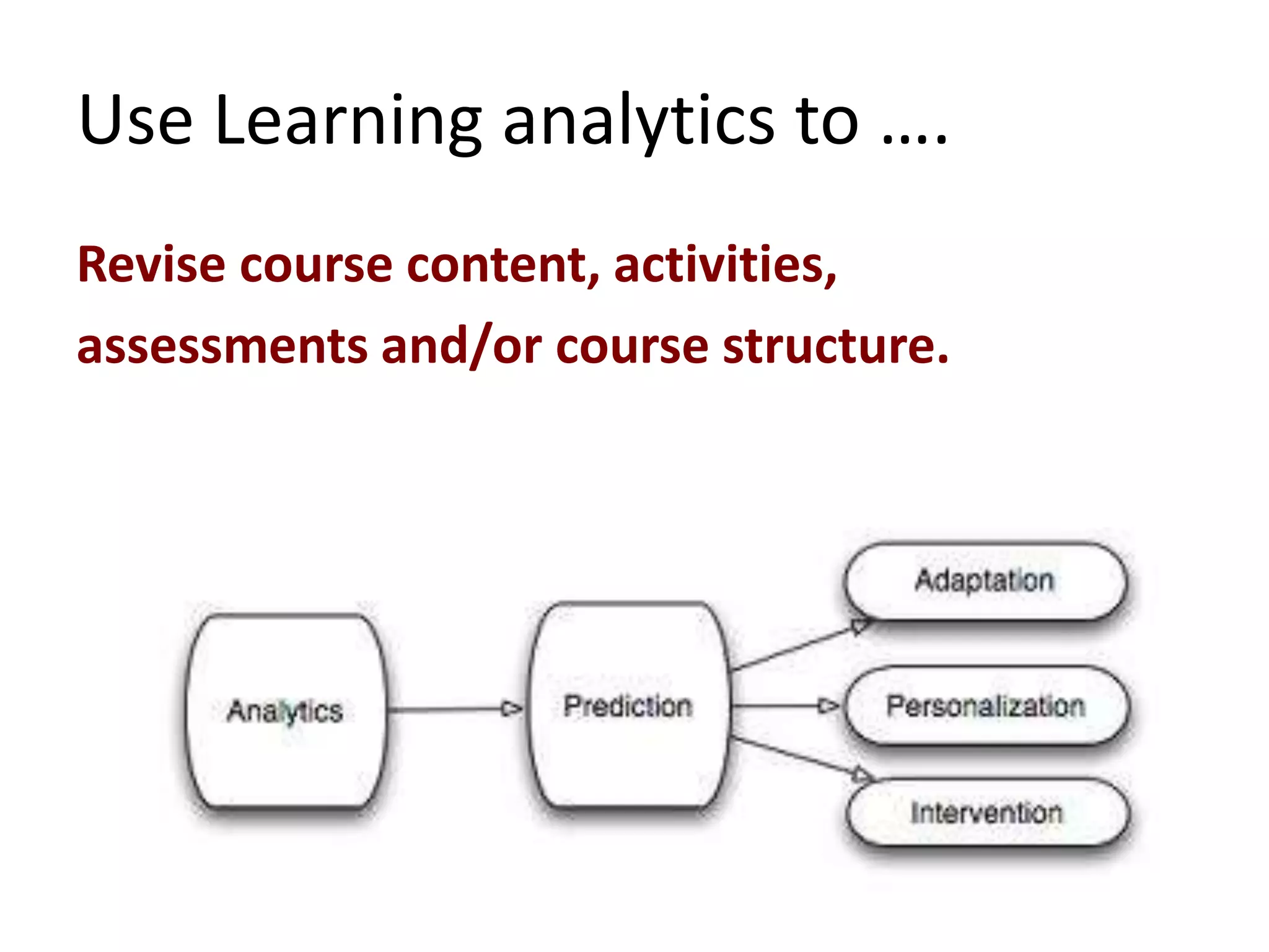 Use Learning analytics to ….
Revise course content, activities,
assessments and/or course structure.

 