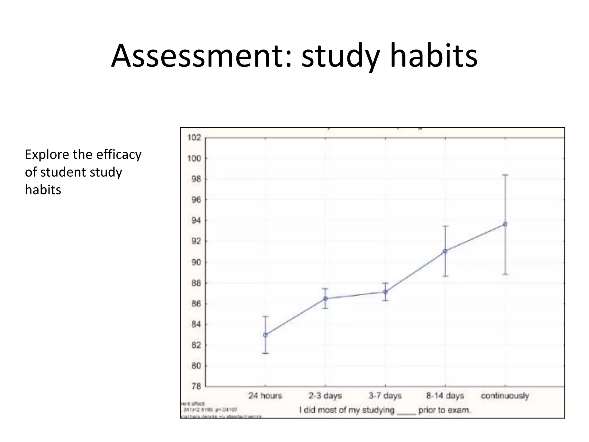 Assessment: study habits
Explore the efficacy
of student study
habits

 