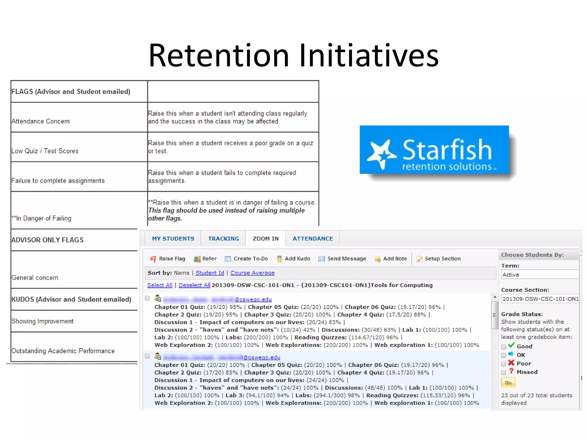 Retention Initiatives

 