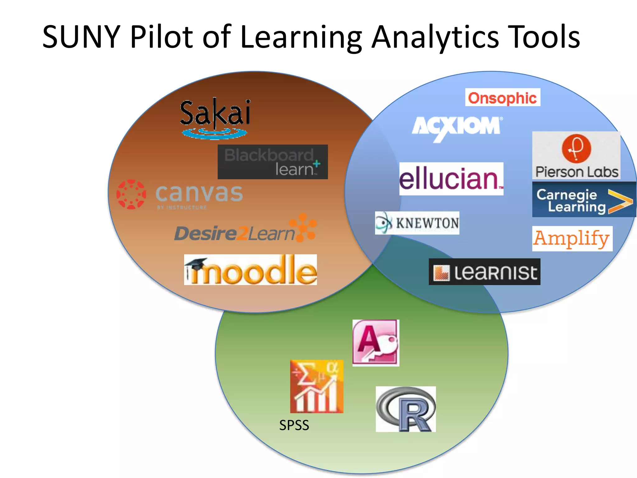 SUNY Pilot of Learning Analytics Tools

SPSS

 