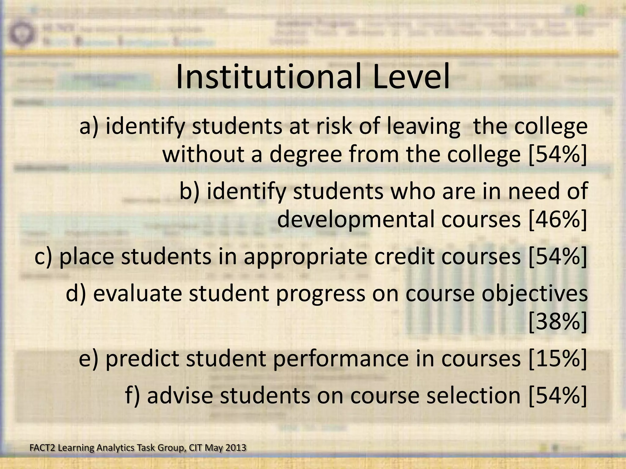 Institutional Level
a) identify students at risk of leaving the college
without a degree from the college [54%]
b) identify students who are in need of
developmental courses [46%]
c) place students in appropriate credit courses [54%]
d) evaluate student progress on course objectives
[38%]
e) predict student performance in courses [15%]
f) advise students on course selection [54%]
FACT2 Learning Analytics Task Group, CIT May 2013

 