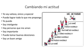 Cambiando mi actitud
• Yo soy valioso, único y especial
• Puedo lograr todo lo que me proponga
• Yo puedo
• Soy inteligente
• Hay personas que me aman
• Soy importante
• Puedo tomar buenas desiciones
• Soy un buen amigo
 