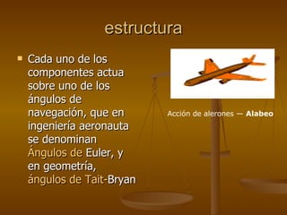 estructura Cada uno de los componentes actua sobre uno de los ángulos de navegación, que en ingeniería aeronauta se denominan  Ángulos de  Euler , y en geometría,  ángulos de  Tait - Bryan   Acción de alerones —  Alabeo 