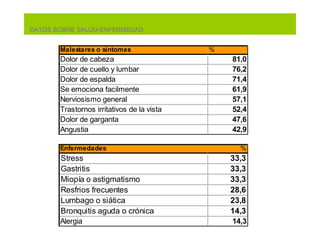DATOS SOBRE SALUD-ENFERMEDAD 