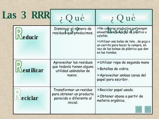 La Basura Reciclaje | PPT