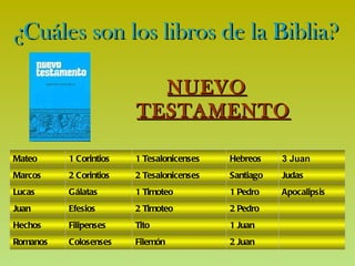 ¿Cuáles son los libros de la Biblia? NUEVO TESTAMENTO   2 Juan Filemón Colosenses Romanos   1 Juan Tito Filipenses Hechos   2 Pedro 2 Timoteo Efesios Juan Apocalipsis 1 Pedro 1 Timoteo Gálatas Lucas Judas Santiago 2 Tesalonicenses 2 Corintios Marcos 3 Juan Hebreos 1 Tesalonicenses 1 Corintios Mateo 