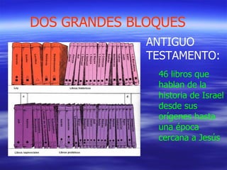 DOS GRANDES BLOQUES 46 libros que hablan de la historia de Israel desde sus orígenes hasta una época cercana a Jesús ANTIGUO TESTAMENTO: 