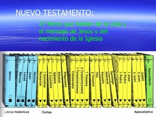 27 libros que hablan de la vida y el mensaje de Jesús y del nacimiento de la Iglesia NUEVO TESTAMENTO: 