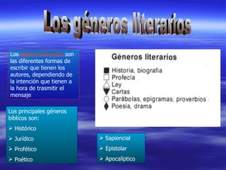 Los géneros literarios Los  géneros literarios  son las diferentes formas de escribir que tienen los autores, dependiendo de la intención que tienen a la hora de trasmitir el mensaje Los principales géneros bíblicos son: Histórico Jurídico Profético Poético Sapiencial Epistolar Apocalíptico 
