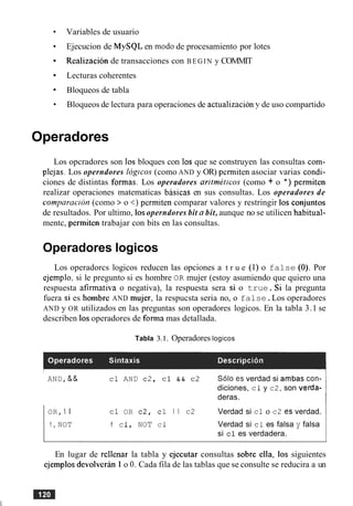 Variables de usuario
Ejecucion de MySQL en mod0 de procesamiento por lotes
Realization de transacciones con BEGIN y COMMIT
Lecturas coherentes
Bloqueos de tabla
Bloqueos de lectura para operaciones de actualization y de uso compartido
Operadores
Los opcradores son 10s bloques con 10s que se construyen las consultas com-
plejas. Los operndores lcigicos (como AND y OR) permiten asociar varias condi-
ciones de distintas formas. Los operadores aritmiticos (como + o *) permiten
realizar operaciones matematicas basicas en sus consultas. Los operadores de
compamcicin (como > o <) permiten comparar valores y restringir 10s conjuntos
de resultados. Por ultimo, 10soperndores bit n bit, aunque no se utilicen habitual-
mentc, permiten trabajar con bits en las consultas.
Operadores logicos
Los operadorcs logicos reducen las opciones a t r u e (1) o false (0). Por
ejemplo. si le pregunto si es hombre OR mujer (estoy asumiendo que quiero una
respuesta afirmativa o negativa), la respuesta sera si o true. Si la pregunta
fuera si es hombrc AND mujer, la respucsta seria no, o false.Los operadores
AND y OR utilizados en las preguntas son operadores logicos. En la tabla 3.1 se
describen 10soperadores de forma mas detallada.
Tabla 3.1. Operadores logicos
AND,&& cl AND ~ 2 ,cl & & c2 So10 es verdad si ambas con-
diciones, cl y ~ 2 ,son verda-
deras.
OR, 1 I cl OR c2, cl I I c2 Verdad si cl o c2 es verdad.
! , NOT ! cl, NOT cl Verdad si cl es falsa y falsa
si cl es verdadera.
En lugar de rellenar la tabla y ejecutar consultas sobre ella, 10s siguientes
ejemplos devolveran 1 o 0. Cada fila de las tablas que se consulte se reducira a un
 