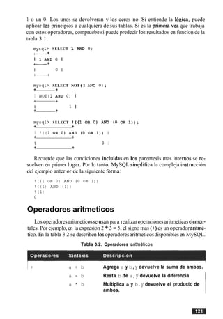 1 o un 0. Los unos se devolveran y 10s ceros no. Si entiende la logica, puede
aplicar 10s principios a cualquiera de sus tablas. Si es la primera vez que trabaja
con estos operadores, compruebe si puede predecir 10sresultados en funcion de la
tabla 3.1.
m y s q l > SELECT 1 AND 0;
+- +
I 1 AND 0 I
+- +
I 0 I
+- +
mysql> SELECT NOT (1 AND 0 );
+ +
I N O T ( 1 AND 0 ) I
+ +
I 1 I
+ +
m y s q l > SELECT ! ( (1 OR 0) AND (0 OR 1)) ;
+ +
I ! ( ( I OR 0) AND (0 OR 1)) I
+ +
I 0 I
+ +
Recuerde que las condiciones incluidas en 10s parentesis mas internos se re-
suelven en primer lugar. Por lo tanto, MySQL simplifica la compleja instruccion
del ejemplo anterior de la siguiente forma:
Operadores aritmeticos
Los operadores aritmeticosse usan para realizaroperaciones aritmeticaselemen-
tales. Por ejemplo, en la expresion 2 + 3 = 5, el signo mas (+) es un operador aritm6
tico. En la tabla 3.2 se describen 10soperadoresaritmeticosdisponibles en MySQL.
Tabla 3.2. Operadores aritm6ticos
a + b Agrega a y b,y devuelve la suma de ambos.
a - b Resta b de a,y devuelve la diferencia
Ia * b Multiplica a y b,y devuelve el product0 de
ambos.
 