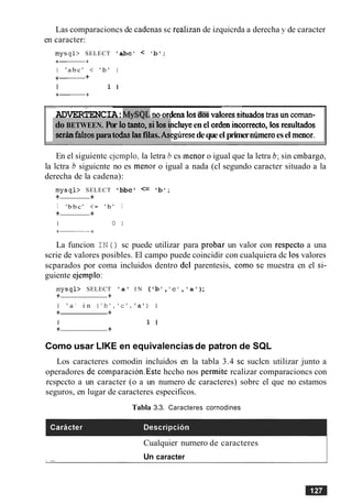 Las comparacioncs de cadenas sc realizan de izquicrda a derecha y de caracter
en caracter:
m y s q l > SELECT 'abc' < ' b l ;
+-+
I ' a b c ' < 'b' I
+- +
I 1 I
+-+
- -
ADVERTENCIA:M~SQLnoordena10sdmvaloressituadostras un eoman-
do BETWEEN. Por lotanto, si 10sinchyeen el ordenincorrecto, 10s resultados
serbfalsosparatodaslasfilas.Aseghsedequeel primernheroesel menor.
En el siguientc c.jcmplo, la letra h cs lnenor o igual que la letra b;sin cmbargo,
la lctra b siguicnte no es menor o igual a nada (cl segundo caracter situado a la
derecha de la cadena):
m y s q l > SELECT ' b b c ' <= ' b ' ;
+ +
I ' b b c ' <= ' b ' I
+ +
La funcion IN ( ) sc puede utilizar para probar un valor con respecto a una
scrie de valores posibles. El campo puede coincidir con cualquiera dc 10svalores
scparados por coma incluidos dentro del parentesis, como se muestra cn el si-
guiente ejemplo:
m y s q l > SELECT 'a' I N ( ' b ', 'c','a');
+ +
I ' a 1
i n ( ' b ' , ' c ' ,l a ' ) I
+ +
I 1 I
+ +
Como usar LIKE en equivalenciasde patron de SQL
Los caracteres comodin incluidos en la tabla 3.4 se suclcn utilizar junto a
operadores de comparacion.Este hccho nos permite rcalizar comparacioncs con
rcspccto a un caracter (o a un numero dc caracteres) sobrc el que no estamos
seguros, en lugar de caracteres especificos.
Tabla 3.3. Caracteres cornodines
Cualquier nurnero de caracteres
Un caracter
 