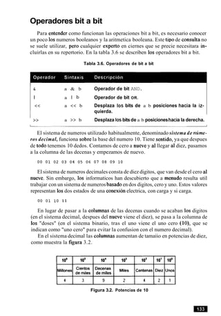Operadores bit a bit
Para entender como funcionan las operaciones bit a bit, es necesario conocer
un poco 10snumeros booleanos y la aritmetica booleana. Este tip0 de consulta no
se suele utilizar, per0 cualquier experto en ciernes que se precie necesitara in-
cluirlas en su repertorio. En la tabla 3.6 se describen 10s operadores bit a bit.
Tabla 3.6. Operadores de bit a bit
& a & b Operador de bit AND.
I a l b Operador de bit OR.
<< a << b Desplaza 10s bits de a b posiciones hacia la iz-
quierda.
>> a >> b Desplaza 10sbitsde a b posicioneshaciala derecha.
El sistema de numeros utilizado habitualmente, denominado sistema de nume-
ros decimal, funciona sobre la base del numero 10. Tiene sentido, ya que despues
de todo tenemos 10 dedos. Contamos de cero a nueve y a1llegar a1diez, pasamos
a la columna de las decenas y empezamos de nuevo.
El sistema de numeros decimales consta de diez digitos, que van desde el cero a1
nueve. Sin embargo, 10s informaticos han descubierto que a menudo resulta util
trabajar con un sisterna de numeros basado en dos digitos, cero y uno. Estos valores
representan 10sdos estados de una conexionelectrica, con carga y si carga.
En lugar de pasar a la columnas de las decenas cuando se acaban 10s digitos
(en el sistema decimal, despues del nueve viene el diez), se pasa a la columna de
10s "doses" (en el sistema binario, tras el uno viene el uno cero (lo), que se
indican como "uno cero" para evitar la confusion con el numero decimal).
En el sistema decimal las columnas aumentan de tamaiio en potencias de diez,
como muestra la figura 3.2.
de miles
Figura 3.2. Potencias de 10
 