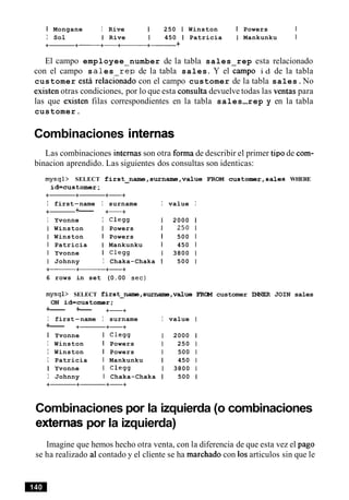 I Mongane I Rive 1 250 1 Winston I Powers I
I Sol I Rive 1 450 1 Patricia I Mankunku I
+- +- +
El campo employee number de la tabla sales rep esta relacionado
con el campo sa1es rep de la tabla sales. Y el camPo i d de la tabla
customer esth relacionado con el campo customer de la tabla sales.No
existen otras condiciones, por lo que esta consulta devuelve todas las ventas para
las que existen filas correspondientes en la tabla sales-rep y en la tabla
customer.
Combinaciones internas
Las combinaciones internas son otra forma de describir el primer tip0 de com-
binacion aprendido. Las siguientes dos consultas son identicas:
mysql> SELECT first-name,surname,value FROM customer,sales WHERE
id=custoner;
+-+- +-+
I first-name I surname I value I
+- +--- +-+
I Yvonne I Clegg 1 2000 1
1 Winston I Powers 1 250 1
I Winston I Powers 1 500 1
I Patricia 1 Mankunku 1 450 1
I Yvonne I Clegg 1 3800 1
I Johnny I Chaka-Chaka 1 500 1
+------+- +-+
6 rows in set (0.00 sec)
mysql> SELECT first--, surname,value FRCe3 customer INNER JOIN sales
ON id=custoner;
+--- +--- +-+
I first-name I surname I value
+--- +- +-+
I Yvonne I C l e w 1 2000
I Winston I Powers 1 250
I Winston I Powers 1 500
I Patricia I Mankunku 1 450
I Yvonne I Clegg 1 3800
I Johnny I Chaka-Chaka 1 500
+-+- +-+
Combinaciones por la izquierda (o combinaciones
externaspor la izquierda)
Imagine que hemos hecho otra venta, con la diferencia de que esta vez el pago
se ha realizado a1contado y el cliente se ha marchado con 10sarticulos sin que le
 