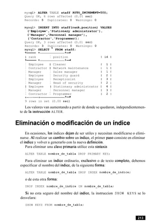 mysql> ALTER TABLE staff AUTO_INCREMENT=500;
Query OK, 6 rows affected (0.01 sec)
Records: 6 Duplicates: 0 Warnings: 0
mysql> INSERT INTO staff (rank,position) VALUES
('Employee','Stationary administrator'),
('Manager ', 'Personnel manager ' ) ,
('Contractor','Programmer1
);
Query OK, 3 rows affected (0.01 sec)
Records: 3 Duplicates: 0 Warnings: 0
mysql> SELECT * FROM staff;
+------ + +-+
I rank I position
+-------- + +-+
I Employee I Cleaner
I Contractor I Network maintenance
I Manager I Sales manager
I Employee I Security guard
I Employee I Receptionist
I Manager I Head of security
I Employee I Stationary administrator
I Manager I Personnel manager
I Contractor I Programmer
+-+ +-+
9 rows in set (0.00 sec)
Los valores van aumentando a partir de donde se quedaron, independientemen-
te de la instruccion ALTER.
Elirninaciono rnodificacion de un indice
En ocasiones, 10s indices dejan de ser utiles y necesitan modificarse o elimi-
narse. A1 realizar un cambio sobre un indice, el primer paso consiste en eliminar
el indice y volver a generarlo con la nueva definicion.
Para eliminar una clave primaria utilice esta sintaxis
ALTER TABLE nombre-de-tabla DROP PRIMARY KEY;
Para eliminar un indice ordinario, exclusivo o de texto completo, debemos
especificar el nombre del indice, de la siguiente forma:
ALTER TABLE nombre-de-tabla DROP INDEX nombre-de-indice;
o de esta otra forma:
DROP INDEX nombre-de-indice ON nombre-de-tabla;
Si no esta seguro del nombre del indice, la instruccion SHOW KEYS se lo
desvelara:
SHOW KEYS FROM nombre-de-tabla;
 