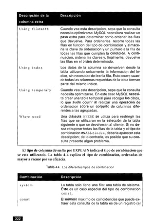 Using f i l e s o r t
Using i n d e x
Using t e m p o r a r y
Where u s e d
Cuando vea esta descripcion, sepa que la consulta
necesita optirnizarse. MySQL necesitara realizar un
paso extra para deterrninar corno ordenar las filas
que devuelve. Para ordenarlas. recorre todas las
filas en funcion del tipo de cornbinacion y alrnace-
na la clave de ordenacion y un puntero a la fila de
todas las filas que curnplen la condicion. A conti-
nuacion, ordena las claves y, finalrnente, devuelve
las filas en el orden deterrninado.
Los datos de la colurnna se devuelven desde la
tabla utilizando unicarnente la inforrnacion del in-
dice, sin necesidad de leer la fila. Esto ocurre cuan-
do todas las colurnnas requeridas de la tabla forrnan
parte del rnisrno indice.
Cuando vea esta descripcion, sepa que la consulta
necesita optirnizarse. En este caso MySQL necesi-
ta crear una tabla temporal para recoger 10sdatos,
lo que suele ocurrir al realizar una operacion de
ordenacion sobre un conjunto de colurnnas dife-
rentes a las agrupadas.
Una clausula WHERE se utiliza para restringir las
filas que se utilizaran en la seleccion de la tabla
siguiente o que se devolveran al cliente. Si no de-
sea recuperar todas las filas de la tabla y el tip0 de
cornbinacion esALL o index, deberia aparecer esta
descripcion; de lo contrario, es posible que su con-
sulta presente algun problerna.
El tipo de colurnna devuelta por EXPLAIN indica el tipo de cornbinacion que
se esta utilizando. La tabla 4.4 explica el tip0 de cornbinacion, ordenadas de
mayor a rnenor por su eficacia.
Tabla 4.4. Los diferentes tipos de cornbinacion
s y s t e m
1 Const
rn
La tabla solo tiene una fila: una tabla de sistema.
~ s t ees un caso especial del tipo de cornbinacion
c o n s t .
El n~jrneromaximo de coincidencias que puede ex-
traer esta consulta de la tabla es de un registro (el
 