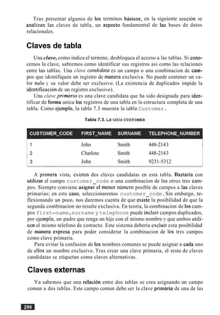 Tras presentar algunos de 10s
analizan las claves de tabla, un
relacionales.
Claves de tabla
terminos bisicos, en la siguiente seccion se
aspect0 fundamental de las bases de datos
Una clave, como indica el termino, desbloquca el acceso a las tablas. Si cono-
cemos la clave, sabremos como identificar sus registros asi como las rclaciones
entre las tablas. Una claw canddata es un campo o una combinacion dc cam-
pos que idcntifiquen un registro de manera exclusiva. No puede contener un va-
lor nulo y su valor debe ser exclusivo. (La existencia de duplicados impide la
identificacion dc un registro exclusivo).
Una claw primaria es una clave candidata que ha sido designada para iden-
tificar de forma unica 10s registros de una tabla en la estructura completa de una
tabla. Como ejemplo, la tabla 7.3 muestra la tabla Customer.
Tabla 7.3. La tabla CUSTOMER
John Smith 448-2143
Charlote Smith 448-2143
John Smith 9231-5312
A primera vista, existen dos claves candidatas en esta tabla. Bastaria con
utilizar el campo customer code o una combinacion de 10s otros tres cam-
pos. Siempre conviene asignarel menor nimero posible de campos a las claves
primarias; en este caso, seleccionaremos customer code.Sin embargo, re-
flexionando un poco, nos daremos cuenta de que exisc la posibilidad de que la
segunda combinacion no resulte exclusiva. En teoria, la combinacion de 10s cam-
pos first-name,surname y telephone puede incluir campos duplicados,
por ejemplo, un padre que tenga un hijo con el mismo nombre y que ambos utili-
cen el mismo telefono de contacto. Este sistema deberia excluir esta posibilidad
de manera espresa para poder considerar la combinacion de 10s tres campos
como clave primaria.
Para evitar la confusion de 10s nombres comunes se puede asignar a cada uno
de ellos un nombre exclusivo. Tras crear una clave primaria, el resto de claves
candidatas se etiquetan como claves alternativas.
Claves externas
Ya sabemos que una relacion entre dos tablas se crea asignando un campo
comun a dos tablas. Este campo comun debe ser la clave primaria de una de las
 