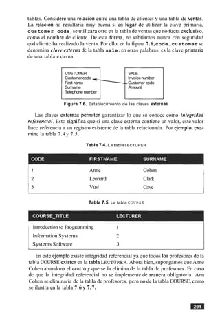 tablas. C.onsidereuna relacion entre una tabla de clientcs y una tabla de ventas.
La relacion no resultaria muy buena si en lugar de utilizar la clave primaria,
customer code,se utilizara otro en la tabla de vcntas que no fucra exclusive,
como el nokbre de cliente. De esta forma, no sabriamos nunca con seguridad
qud clicntc ha realizado la venta. Por cllo, en la figura 7.6,code-customer sc
denomina clove externa dc la tabla sale;en otras palabras, es la clave primaria
de una tabla externa.
CUSTOMER SALE
Customercode Invoicenumber
First name Customer code
Surname Amount
Telephone number
Figura 7.6. Establecirniento de las claves externas
Las claves estcrnas permiten garantizar lo que se conocc como integridad
referenciol. Esto significa que si una clave esterna contiene un valor, cste valor
hacc referencia a un registro esistente de la tabla relacionada. Por ejemplo, esa-
minc la tabla 7.4 y 7.5.
Tabla 7.4. La tabla LECTURER
Anne
Leonard
Vusi
Cohen
Clark
Cave
Tabla 7.5. La tabla COURSE
Introduction to Programming 1
Information Systems 2
Systems Software 3
En este ejemplo existe integridad refcrencial ya que todos 10sprofesores de la
tabla COURSE existen en la tablaLEcTURER. Ahora bien, supongamos que Anne
Cohen abandona el centro y que se la elimina de la tabla de profesores. En caso
dc que la integridad referencial no se implemente de manera obligatoria, Ann
Cohen se eliminaria dc la tabla de profesores, per0 no de la tabla COURSE, como
se ilustra en la tabla 7.6 y 7.7.
 