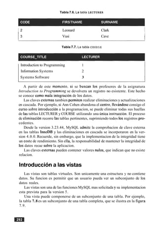Tabla 7.6. La tabla LECTURER
1 Leonard Clark II
I Vusi Cave
I
Tabla 7.7. La tabla COURSE
Introduction to Programming 1
Information Systems 2
Systems Software 3
A partir de este momento, si se buscan 10s profesores de la asignatura
Introduction to Programmrng se devolvera un registro no esistente. Este hecho
se conoce como mala integracion de 10s datos.
Las claves externas tambien permiten realizar eliminaciones y actualizaciones
en cascada. Por ejemplo, si Ann Cohen abandona el centro, llevandose consigo el
curso sobre introduccion a la programacion, se puede eliminar todas sus huellas
de las tablas LECTURER y COURSE utilizando una unica instruction. El proceso
de eliminacion recorre las tablas pertinentes, suprimiendo todos 10s registros pro-
cedentes.
Desde la version 3.23.44, MySQL admite la comprobacion de clave externa
en las tablas InnoDB y las eliminaciones en cascada se incorporaron en la ver-
sion 4.0.0. Recuerde, sin embargo, que la implementacion de la integridad tiene
un coste de rendimiento. Sin ella, la responsabilidad de mantener la integridad de
10s datos recae sobre la aplicacion.
Las claves externas pueden contener valores nulos; que indican que no esiste
relacion.
lntroducciona lasvistas
Las vistas son tablas virtuales. Son unicamente una estructura y no contiene
datos. Su funcion es permitir que un usuario pueda ver un subconjunto de 10s
datos reales.
Las vistas son una de las funciones MySQL mas solicitada y su implementacion
esta prevista para Ia version 5.
Una vista puede componerse de un subconjunto de una tabla. Por ejemplo,
la tabla 7.8 es un subconjunto de una tabla completa, que se ilustra en la figura
7.9.
 
