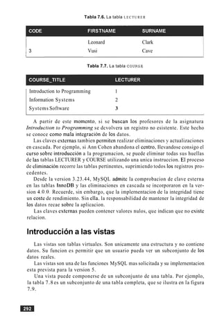 Tabla 7.6. La tabla LECTURER
I
I Leonard Clark
Vusi Cave
Tabla 7.7. La tabla COURSE
Introduction to Programming 1
Information Systems 2
Systems Software 3
A partir de este momento, si se buscan 10s profesores de la asignatura
Introduct~onto Prograrnrn~ngse dcvolvera un registro no esistente. Este hecho
se conoce como mala integracion de 10s datos.
Las claves externas tambien permiten realizar eliminaciones y actualizaciones
en cascada. Por ejemplo, si Ann Cohen abandona el centro, Ilevandose consigo el
curso sobre introduccion a la programacion, se puede eliminar todas sus huellas
de las tablas LECTURER y COURSE utilizando una unica instruccion. El proceso
de eliminacion recorre las tablas pertinentes, suprimiendo todos 10s registros pro-
cedentes.
Desde la version 3.23.44, MySQL admite la comprobacion de clave esterna
en las tablas InnoDB y las eliminaciones en cascada se incorporaron en la ver-
sion 4.0.0.Recuerde, sin embargo, que la implernentacion de la integridad tiene
un coste de rendimiento. Sin ella. la responsabilidad de mantener la integridad de
10s datos recae sobre la aplicacion.
Las claves externas pueden contener valores nulos, que indican que no existe
relacion.
Introducciona las vistas
Las vistas son tablas virtuales. Son unicamente una estructura y no contiene
datos. Su funcion es permitir que un usuario pueda ver un subconjunto de 10s
datos reales.
Las vistas son una de las funciones MySQL mas solicitada y su implernentacion
esta prevista para la version 5.
Una vista puede componerse de un subconjunto de una tabla. Por ejemplo,
la tabla 7.8 es un subconjunto de una tabla completa, que se ilustra en la figura
7.9.
 