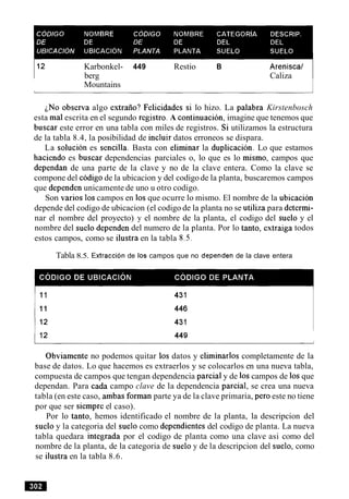 Karbonkel- 449 Restio B Areniscal
berg Caliza
Mountains
NO observa algo extrafio? Felicidades si lo hizo. La palabra Kirstenbosch
esta ma1escrita en el segundo registro. A continuacion, imagine que tenemos que
buscar este error en una tabla con miles de registros. Si utilizamos la estructura
de la tabla 8.4, la posibilidad de incluir datos erroneos se dispara.
La solucion es sencilla. Basta con eliminar la duplicacion. Lo que estamos
haciendo es buscar dependencias parciales o, lo que es lo mismo, campos que
dependan de una parte de la clave y no de la clave entera. Como la clave se
compone del codigo de la ubicacion y del codigode la planta, buscaremos campos
que dependen unicamente de uno u otro codigo.
Son varios 10scampos en 10sque ocurre lo mismo. El nombre de la ubicacion
depende del codigo de ubicacion (el codigo de la planta no se utiliza para determi-
nar el nombre del proyecto) y el nombre de la planta, el codigo del suelo y el
nombre del suelo dependen del numero de la planta. Por lo tanto, extraiga todos
estos campos, como se ilustra en la tabla 8.5.
Tabla 8.5. Extraccion de 10s campos que no dependen de la clave entera
Obviamente no podemos quitar 10s datos y eliminarlos completamente de la
base de datos. Lo que hacemos es extraerlos y se colocarlos en una nueva tabla,
compuesta de campos que tengan dependencia parcial y de 10scampos de 10sque
dependan. Para cada campo clave de la dependencia parcial, se crea una nueva
tabla (en este caso, ambas forman parte ya de la clave primaria, per0 este no tiene
por que ser siempre el caso).
Por lo tanto, hemos identificado el nombre de la planta, la descripcion del
suelo y la categoria del suelo como dependientes del codigo de planta. La nueva
tabla quedara integrada por el codigo de planta como una clave asi como del
nombre de la planta, de la categoria de suelo y de la descripcion del suelo, como
se ilustra en la tabla 8.6.
 
