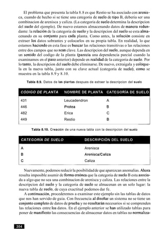 El problema que presenta la tabla 8.8 es que Restio se ha asociado con arenis-
ca, cuando de hecho si se tiene una categoria de suelo de tip0 B, deberia ser una
combinacion de arenisca y caliza. (La categoria de suelodetermina la descripcion
del suelo del ejemplo). De nuevo estamos almacenando datos de manera redun-
dante: la relacion de la categoria de suelo y la descripcion del suelo se esta alma-
cenando en su conjunto para cada planta. Como antes, la solucion consiste en
extraer 10s datos sobrantes y colocarlos en su propia tabla. En realidad, lo que
estamos haciendo en esta fase es buscar las relaciones transitivas o las relaciones
entre dos campos que no Sean clave. Las descripcion del suelo, aunque dependa en
un sentido del codigo de la planta (parecia una dependencia parcial cuando la
examinamos en el paso anterior) depende en realidad de la categoria de suelo. Por
lo tanto, la descripcion del suelodebe eliminarse. De nuevo, extraigala y coloque-
la en la nueva tabla, junto con su clave actual (categoria de suelo), como se
muestra en la tabla 8.9 y 8.10.
Tabla 8.9. Datos de las plantas despues de extraer la descripcion del suelo
431 Leucadendron A
446 Protea 6
482 Erica C
449 Restio 6
Tabla 8.10. Creacion de una nueva tabla con la descripcion del suelo
Arenisca
AreniscaICaliza
Caliza
Nuevamente,podemos reducir la posibilidadde que aparezcan anomalias. Ahora
resulta imposible asumir de forma err~neaque la categoria de suelo B esta asocia-
da a algo que no sea una combinacion de arenisca y caliza. Las relaciones entre la
descripcion del suelo y la categoria de suelo se almacenan en un solo lugar: la
nueva tabla de suelo, de cuya exactitud podemos dar fe.
A continuacion, procederemos a examinar este ejemplo sin las tablas de datos
que nos han servido de guia. Con frecuencia a1 disefiar un sistema no se tiene un
conjunto completode datos de prueba y no resultarb necesarios si se comprenden
las relaciones entre 10sdatos. En el ejemplo anterior se han utilizado tablas para
poner de manifiesto las consecuencias de almacenar datos en tablas no normaliza-
 