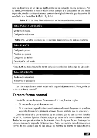solo se desarrolla en un tip0 de suelo, como se ha supuesto en este ejemplo). Por
lo tanto, procedemos a extraer todos estos campos y a colocarlos en una tabla
separada, con la clave que formaba parte de la original sobre la que dependen. El
resultado son las tablas 8.12, 8.13 y 8.14.
Tabla 8.12. La tabla Planta Ubicacion sin las dependencias parciales
1 C6digo de planta
1 Codigo de ubicacion
Tabla 8.13. La tabla resultante de 10s campos dependientes del codigo de planta
Codigo de planta
Nombre de planta
Categoria de suelo
Descripcion del suelo
- -
Tabla 8.14. La tabla resultante de 10s campos dependientes del codigo de ubicac~on
( C6digo de ubicacion
I1 Nombre de ubicacion
I
Las tablas resultantes estan ahora en la segunda forma normal. Pero jestan en
la tercera forma normal?
Tercera forma normal
Una tabla esta en la tercera forma normal si cumple estas reglas:
Si este en la segunda forma normal
Si no contienedependenciastransitivas (cuando un atributo que no sea clave
depende de una clave primaria a traves de otro atributo que no sea clave).
Como la unica tabla que tiene mas de un atributo que no sea clave es la tabla
PLANTA, podemos ignorar el resto porque ya estan en la tercera forma normal.
Todos 10s campos dependen de la primera clave de alguna forma, dado que las
tablas estan en la segunda forma normal. Pero, jse realiza esta dependencia a
traves de otro campo que no sea clave? El nombre de planta no depende de la
 
