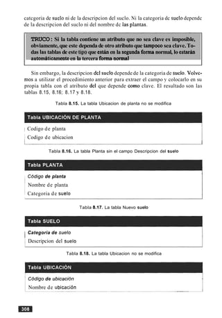 catcgoria de suelo ni de la descripcion del suclo. Ni la categoria dc suelo dependc
de la descripcion del suclo ni del nombre dc las plantas.
TRUCO:Si la tabla contiene un atributo que no sea clave es imposible,
obviamente,que este dependade otroatributo que tampocosea clave.To-
das lastablas de este tip0que estben la segundaformanormal, lo estarib
automhticamenteen la tercera forma norm1
Sin embargo, la descripcion del suelodepende de la categoria de suelo. Volvc-
nlos a utilizar el procedimiento anterior para extraer el campo y colocarlo en su
propia tabla con el atributo del que depende como clave. El resultado son las
tablas 8.15, 8.16; 8.17 y 8.18.
Tabla 8.15. La tabla Ubicacion de planta no se modifica
1 Codigo de planta
I Codigo de ubicacion
Tabla 8.16. La tabla Planta sin el campo Descripcion del suelo
Cddigo de planta
1Nombre de planta
Categoria de suelo
Tabla 8.17. La tabla Nuevo suelo
1 Categoria de suelo
1 Descripcion del suelo
Tabla 8.18. La tabla Ubicacion no se modifica
C6digo de ubicaci6n
Nombre de ubicaci6n-- .--
 
