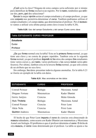 iCu61 seria la clave? Ninguno de estos campos seria suficiente por si mismo
para identificar de forma exclusiva un registro. Por lo tanto, tendremos que utili-
zar dos, per0 ique dos seleccionar?
Quizas la mejor opcion serian el campo estudiante y el campo profesor, ya que
este conjunto nos permitiria determinar el curso. Tambien podriamos utilizar el
campo estudiante y el campo curso, que determinarian el profesor. Por el momen-
to vamos a utilizar esta ultima pareja como clave (vease la tabla 8.20).
Tabla 8.20. Uso del carnpo Estudiante y del carnpo Curso como clave
Estudiante
1: e r
iEn que forma normal esta la tabla? Esta en la primera forma normal, ya que
tiene una clave y no consta de grupos repetidos. Tambien esta en la segunda
forma normal, ya que el profesor depende de 10s otros dos carnpos (10s estudiantes
tiene varios cursos y, por tanto, varios profesores y 10s cursos tienen varios pro-
fesores). Por ultimo, tambien esta en la tercera forma normal, ya que solo consta
de un atributo que no sea clave.
Sin embargo, 10s datos presentan todavia algunas anomalias. En la tabla 8.21
se ilustra un ejemplo de la tabla con datos.
Tabla 8.21. Mas anomalias en 10s datos
Conrad Peinaar Biologia Nkosizana Asmal
Dingaan Fortune Matematicas Kader Dlamini
Gerrie Jantjies Ciencias Helen Ginwala
Mark Thobela Biologia Nkosizana Asmal
Conrad Pienaar Ciencias Peter Leon
Alicia Ncita Ciencias Peter Leon
Quinton Andrews Matematicas Kader Dlamini
El hecho de que Peter Leon imparta el curso de ciencias esta almacenado de
manera redundante, como ocurre con Kader Dlamini con matematicas y Nkosizana
Asmal con biologia. El problema es que el profesor determina el curso. 0dicho de
otra manera, el curso viene determinado por el profesor. La tabla se ajusta a las
 