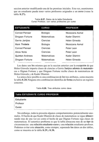 seccion anterior modificando una de las premisas iniciales. Esta vez, asumiremos
que un estudiante pueda tener varios profesores asignados a un curso (vease la
tabla 8.27).
Tabla 8.27. Datos de la tabla Estudiante
Curso Profesor, con varios profesores por curso
Conrad Peinaar
Dingaan Fortune
Gerrie Jantjies
Mark Thobela
Conrad Pienaar
Alicia Ncita
Quinton Andrews
Dingaan Fortune
Biologia
Matematicas
Ciencias
Biologia
Ciencias
Ciencias
Matematicas
Matematicas
Nkosizana Asmal
Kader Dlamini
Helen Ginwala
Nkosizana Asmal
Peter Leon
Peter Leon
Kader Dlamini
Helen Ginwala
Los datos son 10s mismos que en la seccion anterior con la excepcion de que
Helen Ginwala imparte clases de ciencias a Gerrie Jantjies ademas de matemati-
cas a Dignan Fortune y que Dingaan Fortune recibe clases de matematicas de
Helen Ginwala y de Kader Dlamini.
La unica clave posible es una combinacion de 10stres atributos, como muestra
la tabla 8.28.Ninguna otra combinacion identifica de forma exclusiva un registro
concreto.
Tabla 8.28. Tres atributos como clave
I Profesor
Sin embargo, todavia presenta algunos comportamientos potencialmente ano-
malos. El hecho de que Kader Dlamini de clases de matematicas se sigue almace-
nando mas de una vez asi como el hecho de que Dignan Fortune siga clases de
matematicas. El autentico problema es que la tabla almacena mas de un tip0 de
circunstancias: una relacion estudiante-curso y una relacion estudiante-profesor.
Podemos evitar esta situacion, como siempre, separando 10sdatos en dos tablas,
como se muestra en la tabla 8.29 y 8.30.
 