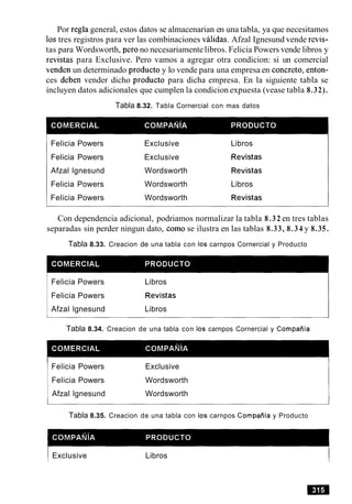 Por regla general, estos datos se almacenarian en una tabla, ya que necesitamos
10s tres registros para ver las combinaciones validas. Afzal Ignesund vende revis-
tas para Wordsworth, per0 no necesariamentelibros. Felicia Powers vende libros y
revistas para Exclusive. Pero vamos a agregar otra condicion: si un comercial
venden un determinado producto y lo vende para una empresa en concreto, enton-
ces deben vender dicho producto para dicha empresa. En la siguiente tabla se
incluyen datos adicionales que cumplen la condicion expuesta (vease tabla 8.32).
Tabla 8.32. Tabla Cornercial con mas datos
Felicia Powers Exclusive Libros
Felicia Powers Exclusive Revistas
Afzal lgnesund Wordsworth Revistas
Felicia Powers Wordsworth Libros
Felicia Powers Wordsworth Revistas
Con dependencia adicional, podriamos normalizar la tabla 8.32 en tres tablas
separadas sin perder ningun dato, como se ilustra en las tablas 8.33, 8.34 y 8.35.
Tabla 8.33. Creacion de una tabla con 10s carnpos Cornercial y Producto
Felicia Powers Libros
Felicia Powers Revistas
Afzal lgnesund Libros
Tabla 8.34. Creacion de una tabla con 10s carnpos Cornercial y CornpaAia
1 Felicia Powers Exclusive
Felicia Powers Wordsworth
Afzal lgnesund Wordsworth
Tabla 8.35. Creacion de una tabla con 10s carnpos CornpaAia y Producto
1Exclusive Libros
 