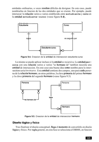entidades ordinarias, a veces resultan dificiles de designar. En este caso, puede
nombrarlas en funcion de las dos entidades que se cruzan. Por ejemplo, puede
intersecar la relacion varios a varios establecida entre estudiante y curso en
la entidad estudiante-curso (vease figura 9.4).
Figura 9.4. Creacion de la entidad de interseccion estudiante-curso
Estudiante
7sigue 7es seguido por
Lo mismo se puede aplicar incluso si la entidad es recursiva. La entidad per-
sona con una relacion varios a varios "es hermano de" tambien necesita una
entidad de interseccion. En este caso una buena idea como nombre para la inter-
section seria hermano.Esta entidad contiene dos campos, uno para cada perso-
na de la relacion hermano, en otras palabras, la clave primaria del primer hermano
y la clave primaria del segundo hermano (vease figura 9.5)
/

1 1 1
Persona I
Estudiante-curso
Hermano
cFigura 9.5. Creacion de la entidad de interseccion hermano
DiseAo logico y fisico
Tras finalizar el diseiio conceptual, llega el momento de convertirlo en diseiio
logico y fisico. Por regla general, en esta fase se selecciona el DBMS, en funcion
 