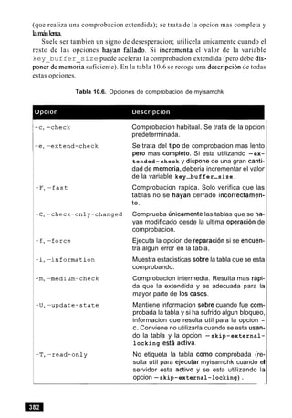 (que realiza una comprobacion extendida); se trata de la opcion mas completa y
lamhslda.
Suele ser tambien un signo de desesperacion; utilicela unicamente cuando el
resto de las opciones hayan fallado. Si incrementa el valor de la variable
key buffer size puede acelerar la comprobacion extendida (pero debe dis-
ponerde memoria suficiente). En la tabla 10.6 se recoge una description de todas
estas opciones.
Tabla 10.6. Opciones de comprobacion de myisamchk
Comprobacion habitual. Se trata de la opcion
predeterminada.
Se trata del tip0 de comprobacion mas lento
per0 mas completo. Si esta utilizando -ex-
tended-check y dispone de una gran canti-
dad de memoria, deberia incrementar el valor
de la variable key-buffer-size.
Comprobacion rapida. Solo verifica que las
tablas no se hayan cerrado incorrectamen-
te.
Comprueba unicamente las tablas que se ha-
yan modificado desde la ultima operacion de
comprobacion.
Ejecuta la opcion de reparacion si se encuen-
tra algun error en la tabla.
Muestra estadisticas sobre la tabla que se esta
comprobando.
Comprobacion intermedia. Resulta mas rapi-
da que la extendida y es adecuada para la
mayor parte de 10s casos.
Mantiene informacion sobre cuando fue com-
probada la tabla y si ha sufrido algun bloqueo,
informacion que resulta util para la opcion -
c. Conviene no utilizarla cuando se esta usan-
do la tabla y la opcion -skip-external-
locking e ~ t aactiva.
No etiqueta la tabla como comprobada (re-
sulta util para ejecutar myisamchk cuando el
servidor esta activo y se esta utilizando la
opcion -skip-external-locking).
 