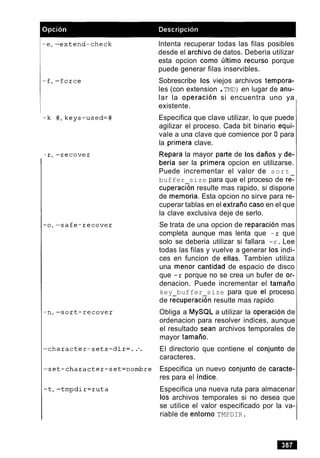 lntenta recuperar todas las filas posibles
desde el archivo de datos. Deberia utilizar
esta opcion como ljltimo recurso porque
puede generar filas inservibles.
Sobrescribe 10s viejos archivos tempora-
les (con extension .TMD) en lugar de anu-
lar la operacidn si encuentra uno ya
existente.
Especifica que clave utilizar, lo que puede
agilizar el proceso. Cada bit binario equi-
vale a una clave que comience por 0 para
la primera clave.
Repara la mayor parte de 10s daiios y de-
beria ser la primera opcion en utilizarse.
Puede incrementar el valor de sort
buffer size para que el proceso de r&
cuperac~nresulte mas rapido, si dispone
de memoria. Esta opcion no sirve para re-
cuperar tablas en el extratio caso en el que
la clave exclusiva deje de serlo.
Se trata de una opcion de reparacion mas
completa aunque mas lenta que -r que
solo se deberia utilizar si fallara -r. Lee
todas las filas y vuelve a generar 10s indi-
ces en funcion de ellas. Tambien utiliza
una menor cantidad de espacio de disco
que -r porque no se crea un bufer de or-
denacion. Puede incrementar el tamaiio
key buffer size para que el proceso
de r&uperac.zn resulte mas rapido
Obliga a MySQL a utilizar la operacion de
ordenacion para resolver indices, aunque
el resultado Sean archivos temporales de
mayor tamaiio.
El directorio que contiene el conjunto de
caracteres.
Especifica un nuevo conjunto de caracte-
res para el indice.
Especifica una nueva ruta para almacenar
10s archivos temporales si no desea que
se utilice el valor especificado por la va-
riable de entorno TMPDIR.
 