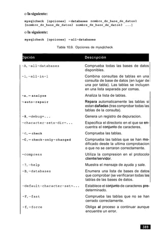 o la siguiente:
mysqlcheck [opciones] -databases nombre-de-base-de-datosl
[nombre-de-base-de-datos2 nombre-de-base-de-datos3 ...I
o la siguiente:
mysqlcheck [opciones] -all-databases
Tabla 10.9. Opciones de mysqlcheck
-a,- analyze
-auto-repai r
-c,- check
-C,- check-on1y-changed
Comprueba todas las bases de datos
disponibles.
Combina consultas de tablas en una
consulta de base de datos (en lugar de
una por tabla). Las tablas se incluyen
en una lista separada por comas.
Analiza la lista de tablas.
Repara automaticamente las tablas si
estan daiiadas (tras comprobar todas las
tablas de la consulta).
Genera un registro de depuracion.
Especifica el directorio en el que se en-
cuentra el conjunto de caracteres.
Comprueba las tablas.
Comprueba las tablas que se han mo-
dificado desde la ultima comprobacion
o que no se cerraron correctamente.
Utiliza la compresion en el protocolo
clientelservidor.
Muestra el mensaje de ayuda y sale.
Enumera una lista de bases de datos
que comprobar (se verificaran todas las
tablas de las bases de datos.
Establece el conjunto de caracteres pre-
determinado.
Comprueba las tablas que no se han
cerrado correctamente.
Obliga al proceso a continuar aunque
encuentre un error.
 