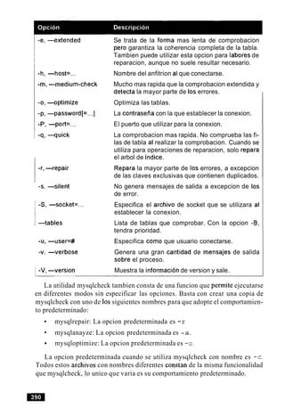 Se trata de la forma mas lenta de comprobacion
per0 garantiza la coherencia completa de la tabla.
Tambien puede utilizar esta opcion para labores de
reparacion, aunque no suele resultar necesario.
Nombre del anfitrion al que conectarse.
Mucho mas rapida que la comprobacion extendida y
detecta la mayor parte de 10serrores.
Optimiza las tablas.
La contraseiia con la que establecer la conexion.
El puerto que utilizar para la conexion.
La comprobacion mas rapida. No comprueba las fi-
las de tabla al realizar la comprobacion. Cuando se
utiliza para operaciones de reparacion, solo repara
el arbol de indice.
Repara la mayor parte de 10s errores, a excepcion
de las claves exclusivas que contienen duplicados.
No genera mensajes de salida a excepcion de 10s
de error.
Especifica el archivo de socket que se utilizara a1
establecer la conexion.
Lista de tablas que comprobar. Con la opcion -8,
tendra prioridad.
Especifica como que usuario conectarse.
Genera una gran cantidad de mensajes de salida
sobre el proceso.
Muestra la informacion de version y sale.
La utilidad mysqlcheck tambien consta de una funcion que permite ejecutarse
en diferentes modos sin especificar las opciones. Basta con crear una copia de
mysqlcheck con uno de 10s siguientes nombres para que adopte el comportamien-
to predeterminado:
mysqlrepair: La opcion predeterminada es -r
mysqlanayze: La opcion predeterminada es -a.
mysqloptimize: La opcion predeterminada es - 0 .
La opcion predeterminada cuando se utiliza mysqlcheck con nombre es -c.
Todos estos archivos con nombres diferentes constan de la misma funcionalidad
que mysqlcheck, lo unico que varia es su comportamiento predeterminado.
 