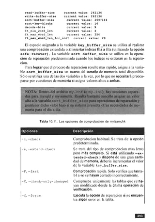 read-buffer-size current value: 262136
write-buffer-size current value: 262136
sort-buffer-size current value: 2097144
sort-key-blocks current value: 16
decode-bits current value: 9
ft-min-word-len current value: 4
ft-max-word-len current value: 254
ft-max-word-len-for-sort current value: 20
El espacio asignado a la variable key buffer size sc utiliza a1 realizar
una comprobacion extendida o a1 insertarindices filaa fila (utilizando la opci6n
safe-recover). La variable sort buffer size se utiliza en la opera-
ci6n de reparacion predeterminada cuaido 10s indices se ordenan en la repara-
cion.
Para lograr que el proceso de reparacion resulte mas rapido, asigne a la varia-
ble sort buffer size un cuarto del tamaiio de memoria total disponible.
Solo se utziza una delas dos variables a la vez, por lo que no necesitari preocu-
parse por cuestiones de memoria si asigna valores altos a ambas.
Tabla 10.11. Las opciones de comprobacion de myisamchk
Comprobacion habitual. Se trata de la opcion
predeterminada.
Se trata del tipo de comprobacion mas lento
per0 mas completo. Si estA utilizando -ex-
tended-check y dispone de una gran canti-
dad de memoria, deberia incrementar el valor
de la variable k e y-buffer-size.
Comprobaci6n rapida.Solo verifica que lasta-
b l a ~no se hayan cerrado incorrectamente.
Comprueba unicamente las tablas que se ha-
yan modificado desde la liltima operacion de
verificacion.
Ejecuta la opci6n de reparacion si se encuen-
tra a l g h error en la tabla.
 