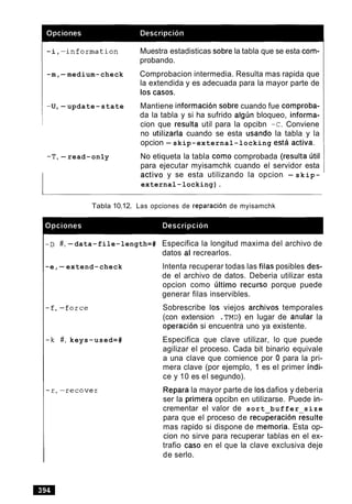-i,pinformation Muestra estadisticas sobre la tabla que se esta com-
probando.
-m,-medium-check Comprobacion intermedia. Resulta mas rapida que
la extendida y es adecuada para la mayor parte de
10s casos.
-u,-update-state Mantiene informacion sobre cuando fue comproba-
da la tabla y si ha sufrido algun bloqueo, informa-
cion que resulta util para la opcibn -c. Conviene
no utilizarla cuando se esta usando la tabla y la
opcion -skip-external-locking e ~ t aactiva.
-T,-read-on1y No etiqueta la tabla como comprobada (resulta util
para ejecutar myisamchk cuando el servidor esta
activo y se esta utilizando la opcion - skip-
external-locking).
Tabla 10.12. Las opciones de reparacion de myisamchk
-D #, -data-file-length=# Especifica la longitud maxima del archivo de
datos al recrearlos.
-e,-extend-check lntenta recuperar todas las filas posibles des-
de el archivo de datos. Deberia utilizar esta
opcion como hltimo recurso porque puede
generar filas inservibles.
Sobrescribe 10s viejos archivos temporales
(con extension .TMD) en lugar de anular la
operacion si encuentra uno ya existente.
-k #, keys-used=# Especifica que clave utilizar, lo que puede
agilizar el proceso. Cada bit binario equivale
a una clave que comience por 0 para la pri-
mera clave (por ejemplo, 1 es el primer indi-
ce y 10 es el segundo).
Repara la mayor parte de 10sdafios y deberia
ser la primera opcibn en utilizarse. Puede in-
crementar el valor de sort buffer size
para que el proceso de recuberacion Ssulte
mas rapido si dispone de memoria. Esta op-
cion no sirve para recuperar tablas en el ex-
trafio caso en el que la clave exclusiva deje
de serlo.
 