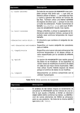 Se trata de una opcion de reparacion mas com-
pleta aunque mas lenta que -r que solo se
deberia utilizar si fallara - r . Lee todas las filas
y vuelve a generar 10s indices en funcion de
las filas. Tambien utiliza una menor cantidad
de espacio de disco que -r porque no se crea
un bufer de ordenacion. Puede incrementar el
tamaiio key buf f e r - s i z e para que el pro-
ceso de recuperation resulte mas rapido.
Obliga a MySQL a utilizar la operacion de or-
denacion para resolver indices, aunque el re-
sultado sean archivos temporales de mayor
tamaiio.
El directorio que contiene el conjunto de ca-
racteres.
Especifica un nuevo conjunto de caracteres
para el indice.
Especifica una nueva ruta para almacenar 10s
archivos temporales si no desea utilizar el
valor especificado por la variable de entorno
TMPDIR.
La opcion de recuperacion mas rapida porque
10s datos no se modifican. Si se especifica q
varias veces se modificara el archivo de datos
en caso de que haya claves duplicadas. Ade-
mas utiliza mucho menos espacio de disco
porque el archivo de datos no se modifica.
Descomprime un archivo comprimido con la
utilidad myisampack.
Tabla 10.13. Otras opciones de myisamchk
-
--
- a,- a n a l y z e El analisis de las tablas mejora el rendimiento al
actualizar la informacion de 10s indices de una ta-
bla lo que ayuda a MySQL a tomar un decision
mejor sobre como combinar las tablas. La distribu-
cion de varios elementos de indice se almacena
para su uso posterior. Se trata de la misma opci6n
qUe ANAL1ZE TABLE.
 