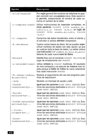 - #,- debug [=cadena-
de-o p c i o n e s ]
- h e l p
- f i e l d s -
e s caped-b y=. ..
Por regla general 10s nombres de columna no pue-
den coincidir con una palabra clave. Esta opcion si
lo permite, anteponiendo al nombre de cada co-
lumna el nombre de la tabla.
Utiliza instrucciones de insercion completas; en
otras palabras I N S E R T I N T O n o m b r e d e
t a b l a ( x , y, z ) VALUES ( a , b , c ) en lug% de
I N S E R T INTO nombre-d e-t a b l a VALUES
( a r b ,c
Comprime 10s datos transferidos entre el cliente y
el servidor si ambos admiten compresion.
Vuelca varias bases de datos. No se pueden espe-
cificar nombres de tablas con esta opcion ya que
se vuelcan toda la base de datos. La salida coloca
una ~ ~ S ~ ~ U C C ~ O ~ U S Enornbre d e b a s e-d e-d a t o s
delante de cada nueva basede datos.
lnserta filas con el comando I NSERT DELAYED en
lugar de simplemente con INSERT.
Utiliza sintaxis la I NSERT multilinea. El resultado
es mas compacto y se ejecuta de manera mas ra-
pida porque el bljfer de indice se vacia solamente
tras cada instruccidn INSERT.
Realiza el seguimiento del uso del programa para
fines de depuracion.
Muestra un mensaje de ayuda y sale.
lgual qUe las 0pci0nes LOAD DATA I N F I L E . Exa-
mine las secciones dedicadas a SELECT I NTO y a
LOAD DATA I N F I L E .
lgual qUe las 0 p ~ i 0 n e ~LOAD DATA I N F I L E . Exa-
mine las secciones dedicadas a SELECT I NTO y a
LOAD DATA I N F I L E .
lgual qUe las 0pci0nes LOAD DATA I N F I L E . Exa-
mine las secciones dedicadas a SELECT I NTO y a
LOAD DATA I N F I L E .
lgual qUe las 0 p ~ i 0 n e ~LOAD DATA I N F I L E . Exa-
mine las secciones dedicadas a SELECT I NTO y a
LOAD DATA I N F I L E .
lgual qUe las 0pci0nes LOAD DATA I N F I L E . Exa-
mine las secciones dedicadas a SELECT I NTO y a
LOAD DATA I N F I L E .
 
