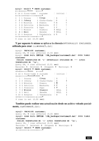 mysql> SELECT FROM customer;
+-+------ +--- +- +
I id I first-name I surname I
+-+------+- +- +
I 1 I Yvonne I Clegg I
1 2 1 J o h n n y I Chaka-Chaka I
1 3 1 Winston I Powers I
1 4 1 Patricia I Mankunku I
1 5 1 Francois I Papo 1
1 7 1 Winnie I Dlamini I
1 6 1 N e i l I Beneke I
1 10 1 Breyton I Tshabalala I
+-+------ +-+- +
initial I
X I
B I
M 1
C I
P I
NULL I
NULL I
B I
8 rows in set (0.00 sec)
Y por supuesto lo mismo se aplica a la clausula OPTIONALLY ENCLOSED,
utilizada para crear cust omer5.dat:
mysql> TRUNCATE customer;
Query OK, 0 rows affected (0.00 sec)
mysql> LOAD DATA INFILE ' /db_backups/customer5.dat ' INTO TABLE
customer
FIELDS TERMINATED BY ' I ' OPTIONALLY ENCLOSED BY ' " ' LINES
TERMINATED BY n ;
Query OK, 8 rows affected (0.01 sec)
Records: 8 Deleted: 0 Skipped: 0 Warnings: 0
mysql> SELECT FROM customer;
+-+- +--- +- +
I id I first-name I surname I initial I
+-+- +------+- +
I 1 I Yvonne I C l e w I X I
1 2 1 Johnny I Chaka-Chaka I B I
1 3 1 Winston I Powers / M I
1 4 1 Patricia I Mankunku I c
1 5 1 Francois I Papo I p
1 7 1 Winnie I Dlamini I NULL
1 6 1 Neil I Beneke I NULL
1 10 1 Breyton I Tshabalala I B
+-+- +-+- +
8 rows in set (0.00 sec)
Tambien puede realizar una actualizacion desde un archivo volcado parcial-
mente, customer6.dat:
mysql> TRUNCATE customer;
Query OK, 0 rows affected (0.00 sec)
mysql> LOAD DATA INFILE /db_backups/customer6.dat ' INTO TABLE
customer
FIELDS TERMINATED BY ' I ' LINES TERMINATED BY ' n ';
Query OK, 7 rows affected (0.01 sec)
Records: 7 Deleted: 0 Skipped: 0 Warnings: 0
mysql> SELECT FROM customer;
+-+- +-+---- +
 