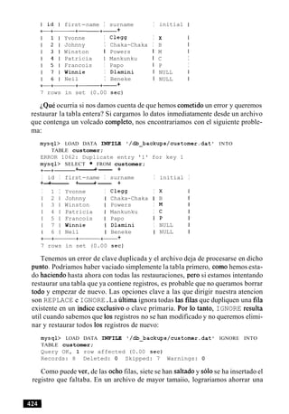 7 rows
first-name I surname I
-+-+- +
Yvonne I C l e w I
Johnny I Chaka-Chaka I
Winston I Powers I
Patricia I Mankunku I
Francois I Papo I
Winnie I Dlamini I
Neil I Beneke I
-+------+- +
in set (0.00 sec)
initial I
X I
B I
M I
C I
P I
NULL I
NULL I
~QuCocurria si nos damos cuenta de que hemos cometido un error y queremos
restaurar la tabla entera? Si cargamos lo datos inmediatamente desde un archivo
que contenga un volcado completo, nos encontrariamos con el siguiente proble-
ma:
mysql> LOAD DATA INFILE '/db_backups/customer.dat' INTO
TABLE customer;
ERROR 1062: Duplicate entry '1' for key 1
mysql> SELECT FROM customer;
+-+- +------+- +
I id I first-name I surname I initial I
+-+------ +------+- +
I 1 I Yvonne I Clegg I X I
1 2 1 Johnny I Chaka-Chaka I B I
1 3 1 Winston I Powers I M 1
1 4 1 Patricia I Mankunku I C I
1 5 1 Francois I Papo I P I
1 7 1 Winnie I Dlamini I NULL I
1 6 1 Neil I Beneke I NULL I
+-+- +-+- +
7 rows in set (0.00 sec)
Tenemos un error de clave duplicada y el archivo deja de procesarse en dicho
punto. Podriamos haber vaciado simplemente la tabla primero, como hemos esta-
do haciendo hasta ahora con todas las restauraciones, per0 si estamos intentando
restaurar una tabla que ya contiene registros, es probable que no queramos borrar
todo y empezar de nuevo. Las opciones clave a las que dirigir nuestra atencion
son REPLACE e IGNORE.La ultima ignora todas las filas que dupliquen una fila
existente en un indice exclusive o clave primaria. Por lo tanto, IGNORE resulta
util cuando sabemos que 10s registros no se han modificado y no queremos elimi-
nar y restaurar todos 10s registros de nuevo:
mysql> LOAD DATA INFILE '/db_backups/customer.dat' IGNORE INTO
TABLE customer;
Query OK, 1 row affected (0.00 sec)
Records: 8 Deleted: 0 Skipped: 7 Warnings: 0
Como puede veryde las ocho filas, siete se han saltado y solose ha insertado el
registro que faltaba. En un archivo de mayor tamaiio, lograriamos ahorrar una
 