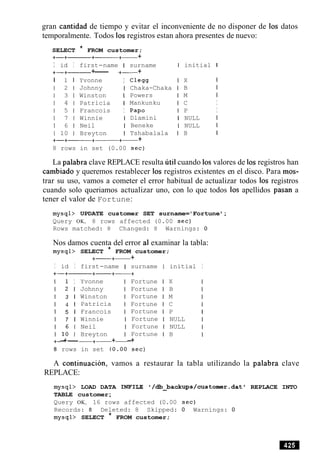 gran cantidad de tiempo y evitar el inconveniente de no disponer de 10s datos
temporalmente. Todos 10s registros estan ahora presentes de nuevo:
SELECT * FROM customer;
+-+- +------+- +
I id I first-name I surname
+---
I 1 I Yvonne
1 2 1 Johnny
1 3 1 Winston
1 4 1 Patricia
1 5 1 Francois
1 7 1 Winnie
1 6 1 Neil
1 10 1 Breyton
+-+------+-
.+-- +
I C l e w
I Chaka-Chaka
I Powers
I Mankunku
I Papo
I Dlamini
I Beneke
I Tshabalala
-+- +
initial I
X I
B I
M I
C I
P I
NULL I
NULL I
B I
8 rows in set (0.00 sec)
La palabra clave REPLACE resulta util cuando 10svalores de 10sregistros han
cambiado y queremos restablecer 10s registros existentes en el disco. Para mos-
trar su uso, vamos a cometer el error habitual de actualizar todos 10s registros
cuando solo queriamos actualizar uno, con lo que todos 10s apellidos pasan a
tener el valor de Fortune:
mysql> UPDATE customer SET surname='Fortune ';
Query OK, 8 rows affected (0.00 sec)
Rows matched: 8 Changed: 8 Warnings: 0
Nos damos cuenta del error a1examinar la tabla:
mysql> SELECT * FROM customer;
+-+- +
I id I first-name I surname I initial I
1 I
2 1
3 1
4 I
5 1
7 1
6 1
10 1
-+-
rows
Yvonne
Johnny
Winston
Patricia
Francois
Winnie
Neil
Breyton
-+- +
in set (0
Fortune
Fortune
Fortune
Fortune
Fortune
Fortune
Fortune
Fortune
-+
sec)
X
B
M
C
P
NULL
NULL
B
A continuacion, vamos a restaurar la tabla utilizando la palabra clave
REPLACE:
mysql> LOAD DATA INFILE '/db_backups/customer.dat'REPLACE INTO
TABLE customer;
Query OK, 16 rows affected (0.00 sec)
Records: 8 Deleted: 8 Skipped: 0 Warnings: 0
mysql> SELECT * FROM customer;
 