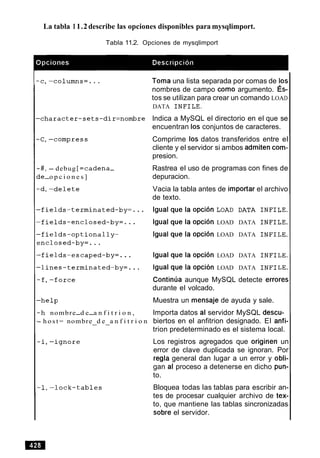 La tabla 11.2describe las opciones disponibles para mysqlimport.
Tabla 11.2. Opciones de mysqlimport
- #, - debug [ = c a d e n a-
ie-o p c i o n e s ]
-h nombre-d e-a n f i t r i o n ,
- h o s t = nombre d e a n f i t r i o n- -
Toma una lista separada por comas de 10s
nombres de campo como argumento. ES-
tos se utilizan para crear un comando LOAD
DATA I N F I L E .
lndica a MySQL el directorio en el que se
encuentran 10s conjuntos de caracteres.
Comprime 10s datos transferidos entre el
cliente y el servidor si ambos admiten com-
presion.
Rastrea el uso de programas con fines de
depuracion.
Vacia la tabla antes de importar el archivo
de texto.
lgual qUe la 0pci0n LOAD DATA I N F I L E .
lgual qUe la 0pci0n LOAD DATA I N F I L E .
lgual qUe la 0pci0n LOAD DATA I N F I L E .
lgual qUe la 0pci0n LOAD DATA I N F I L E .
Continlia aunque MySQL detecte errores
durante el volcado.
Muestra un mensaje de ayuda y sale.
lmporta datos al servidor MySQL descu-
biertos en el anfitrion designado. El anfi-
trion predeterminado es el sistema local.
Los registros agregados que originen un
error de clave duplicada se ignoran. Por
regla general dan lugar a un error y obli-
gan al proceso a detenerse en dicho pun-
to.
Bloquea todas las tablas para escribir an-
tes de procesar cualquier archivo de tex-
to, que mantiene las tablas sincronizadas
sobre el servidor.
 
