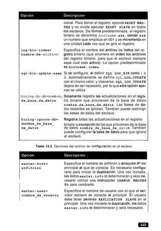 cional. Para borrar el registro, ejecute RESET MAS-
TER y no olvide ejecutar RESET SLAVE en todos
10s esclavos. De forma predeterminada, el registro
binario se denomina hos tname.xxx, siendo xxx
un numero que empieza en 001 y se incrementa en
una unidad cada vez que se gira el registro.
log-bin-index= Especifica el nombre del archivo de indice del re-
nombre-de-archivo gistro binario (que enumera en orden 10s archivos
del registro binario, para que el esclavo siempre
sepa cual esta activo). La opcion predeterminada
eS hostname. index.
sql-bin-update-same Si se configura, al definir SQL LOG BIN como 1 o
o, automaticamente se define SQL-LOG-UPDATE
con el mismo valor, y viceversa. SQL LOG UPDATE
dejara de ser necesario, por lo que eaa opcion ape-
nas se utiliza.
binlog-do-db=nombre - Solamente registra 1% actualizaciones en el regis-
de-base-de-datos tro binario que provienen de la base de datos
nombre-de-base-de-datos. Las bases de da-
tos restantes se ignoran. Tambien puede restringir
las bases de datos del esclavo.
binlog-ignore-db= Registra todas las actualizaciones en el registro
nornbre de base- - - binario a excepcion de las que provienen de la base
de datos- de datos nombre de base de datos. Tambien
puede configurar la base dedat& para que ignore
el esclavo.
Tabla 12.2. Opciones del archivo de configuracion en el esclavo
master-host=
anfitrion
master-user=
nombre de usuario- -
Especifica el nombre de anfitrion o direccion IP del
principal al que se conecta. Es necesario configu-
rarlo para iniciar la duplicacion. Una vez iniciada,
10sdatos master.info lo determinaran y sera ne-
cesario utilizar una instruccion CHANGE MASTER
TO para cambiarlo.
Especifica el nombre de usuario con el que el ser-
vidor esclavo se conecta al principal. El usuario
debe tener permiso REPLICATION SLAVE en el
principal. Una vez iniciada la duplicaci6r1, 10sdatos
master.info lo determinaran y sera necesario
 