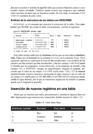 dad para recordar el nombre de aquella tabla que crcamos hace dos meses y cuyo
nombre hemos olvidado. Tambien puede ocurrir que tengamos que trabajar
sobrc una base de datos que no hayamos creado. En este caso, el comando SHOW
TABLES resultara de gran valor.
Analisis de la estructura de las tablas con DESCRIBE
D E S C R I B E cs el comando que mucstra la estructura de la tabla. Para com-
probar que MySQL ha creado la tabla correctamente. escriba lo siguiente:
mys ql> DESCRIBE sales-rep;
+ +--- +++-+-+
I Field I TYPe I Null l Key I
+ +- +-+-++-+
I employee-number I int(l1) I YES I
I surname I varchar(40) I YES I
I first-name I varchar(30) I YES I
I commission I tinyint (4) I YES I
+ +--- +-+-+-+-+
4 rows in set (0.01 sec)
Default I Extra I
I NULL
I NULL
I NULL
I NULL
Esta tabla incluye todo tip0 dc columnas con las que no esta todavia familiari-
zado. Fijese por el momento en la columna F i e l d y en la columna Type. En el
siguiente capitulo se explicaran cl resto de 10s encabezados. Los nombres de 10s
campos son 10s mismos que 10s introducidos y 10sdos campos VARCHAR tienen
cl tamafio que les asignamos. Como observara, se ha asignado un tamafio a 10s
campos INT y TINYINT, aunque no especificamos ninguno a1 crearlos. Re-
cuerde que el valor dc un campo T I N Y INT oscila entre -128 y 127 de manera
predeterminada (cuatro caracteres incluyendo el signo mcnos) y que el valor de
un campo INT oscila entre -2.147.483.648y 2.147.483.647(11 caracteres inch-
yendo el signo menos), por lo que la misteriosa asignacion de tamafio se corres-
ponde con la longitud en pantalla.
Insertion de nuevos registros en una tabla
Ahora que ya tenemos una tabla, proccderemos a introducir algunos datos en
ella. Suponyamos que tenemos tres comercialcs (como muestra la tabla 1.3).
Tabla 1.3. Tabla Sales Reps
Rive Sol 10
Gordimer Charlene 15
Serote Mike 10
 